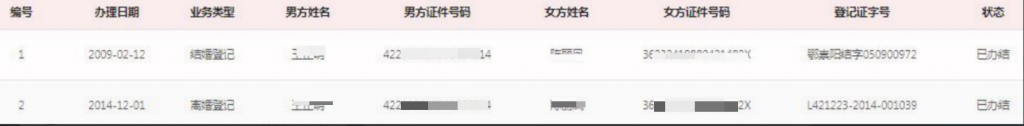 通过三个步骤核实配偶的婚姻记录,查询过往婚史以守护感情安稳 婚姻状况查询